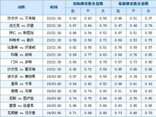 丰盈彩票官网✅：_㊙️澳客网彩票