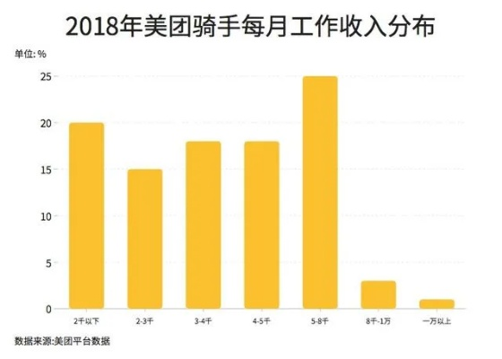 骑手行业，从400万到2000万的膨胀与挑战