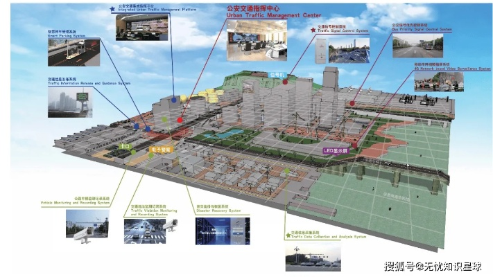 城市更新，首部五年规划的蓝图与未来展望